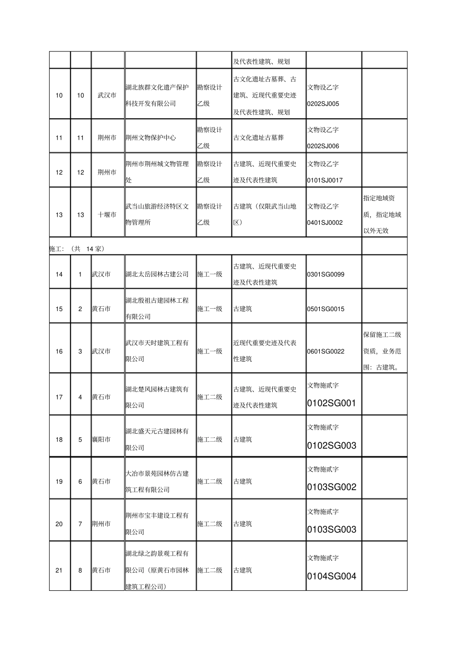 湖北文物保护工程资质单位_第2页