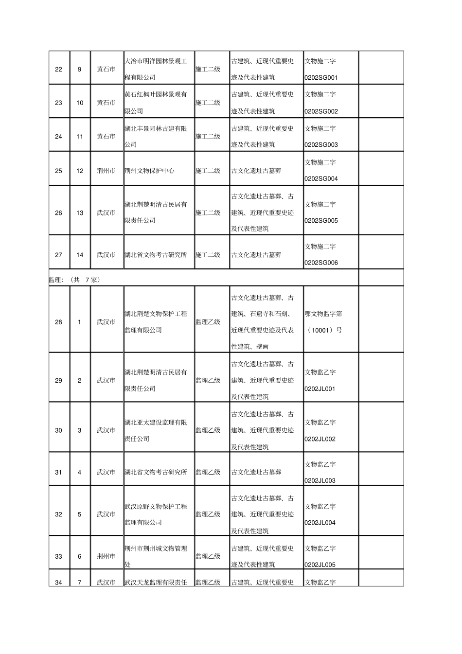 湖北文物保护工程资质单位_第3页