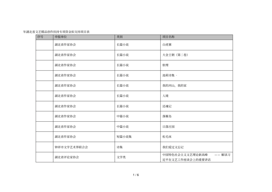 湖北文艺精品创作扶持专项资金拟支持项目表_第1页