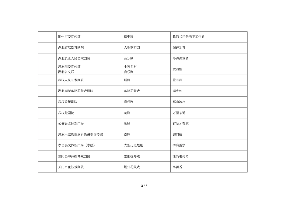 湖北文艺精品创作扶持专项资金拟支持项目表_第3页