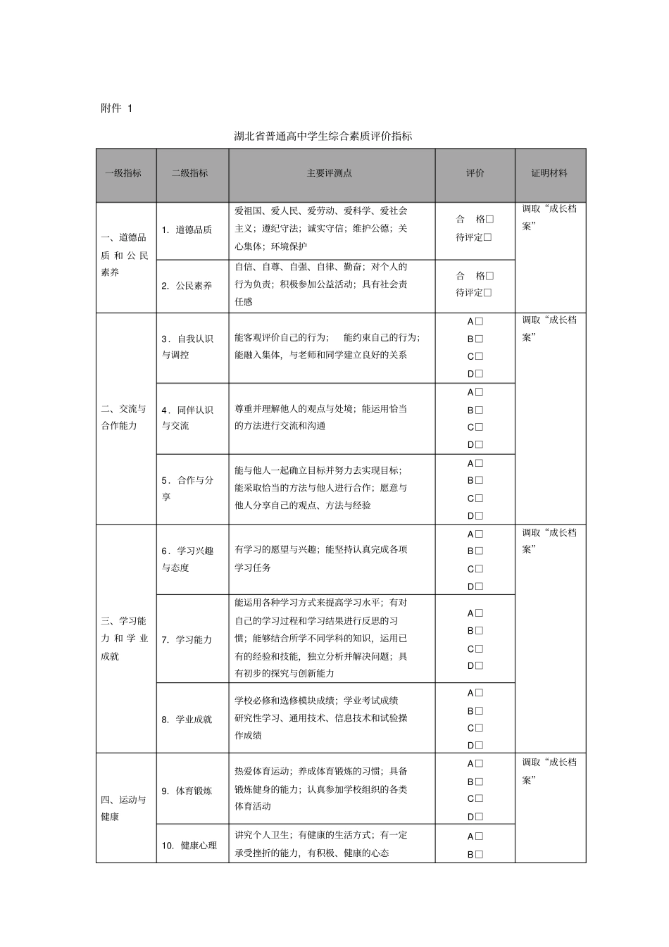 湖北普通高中学生综合素质评价管理平台_第3页