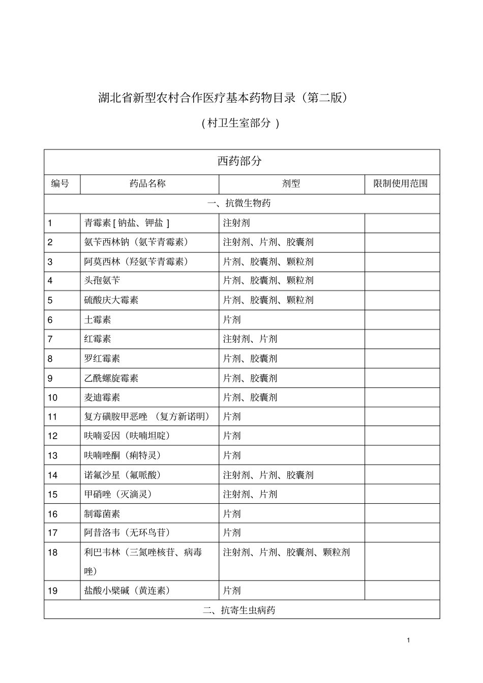 湖北新型农村合作医疗基本药物目录第二版_第1页