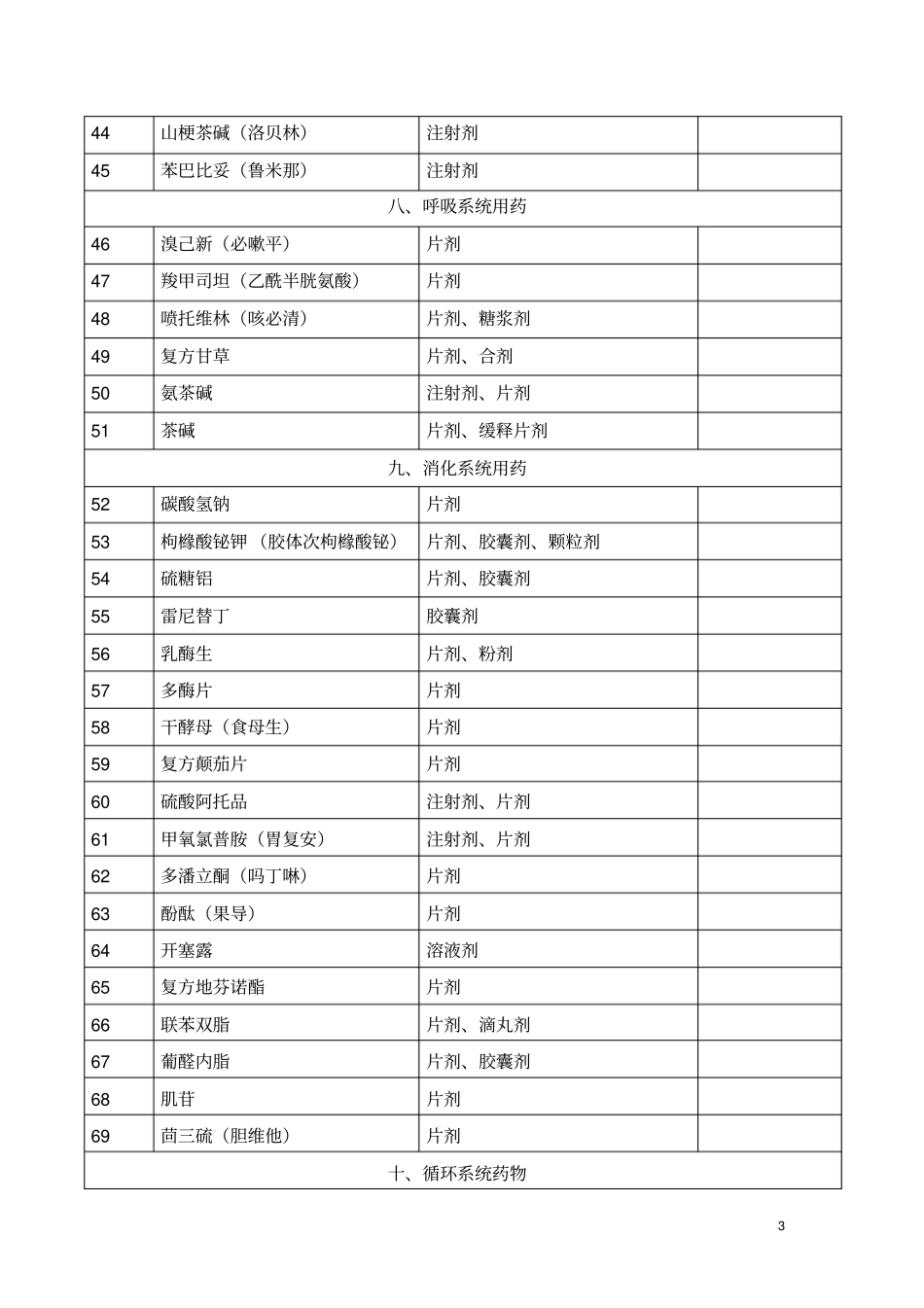 湖北新型农村合作医疗基本药物目录第二版_第3页