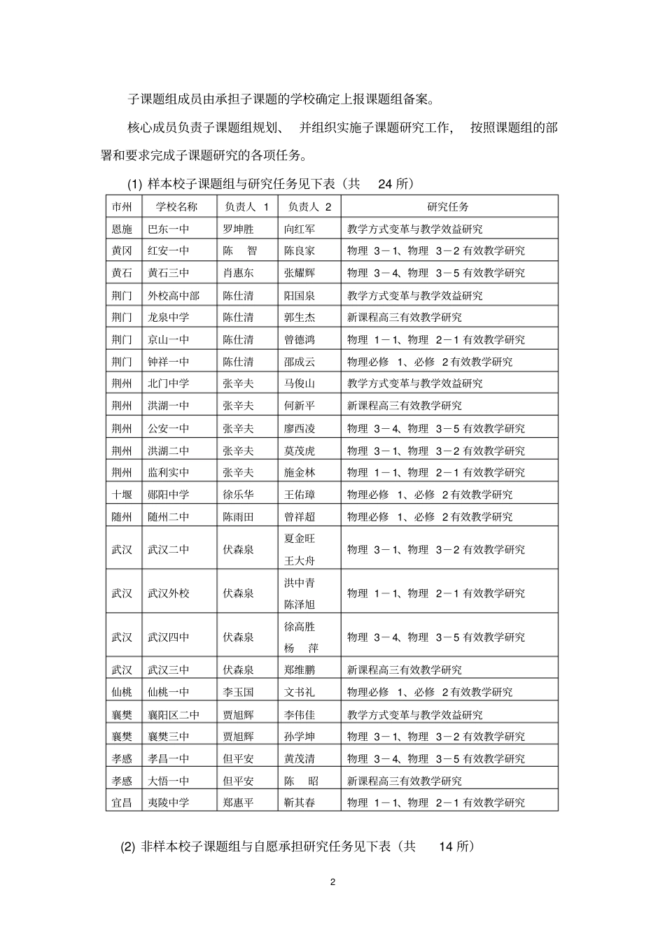 湖北普通高中课程改革重大研究项目新课程学科课堂有效教学研究_第2页