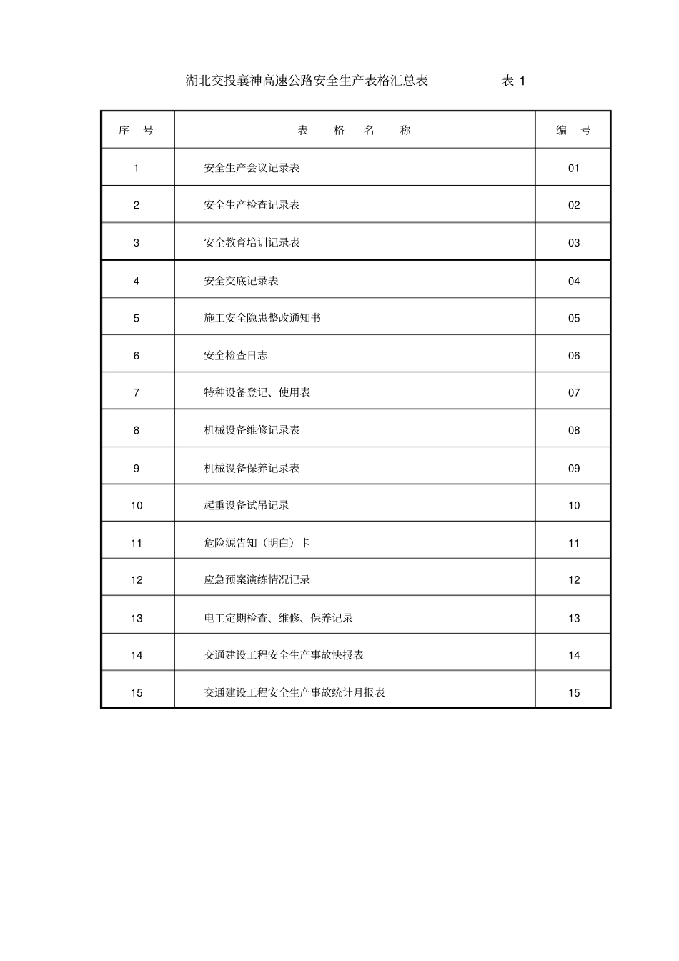 湖北标准化指引第九册安全用表大全_第1页