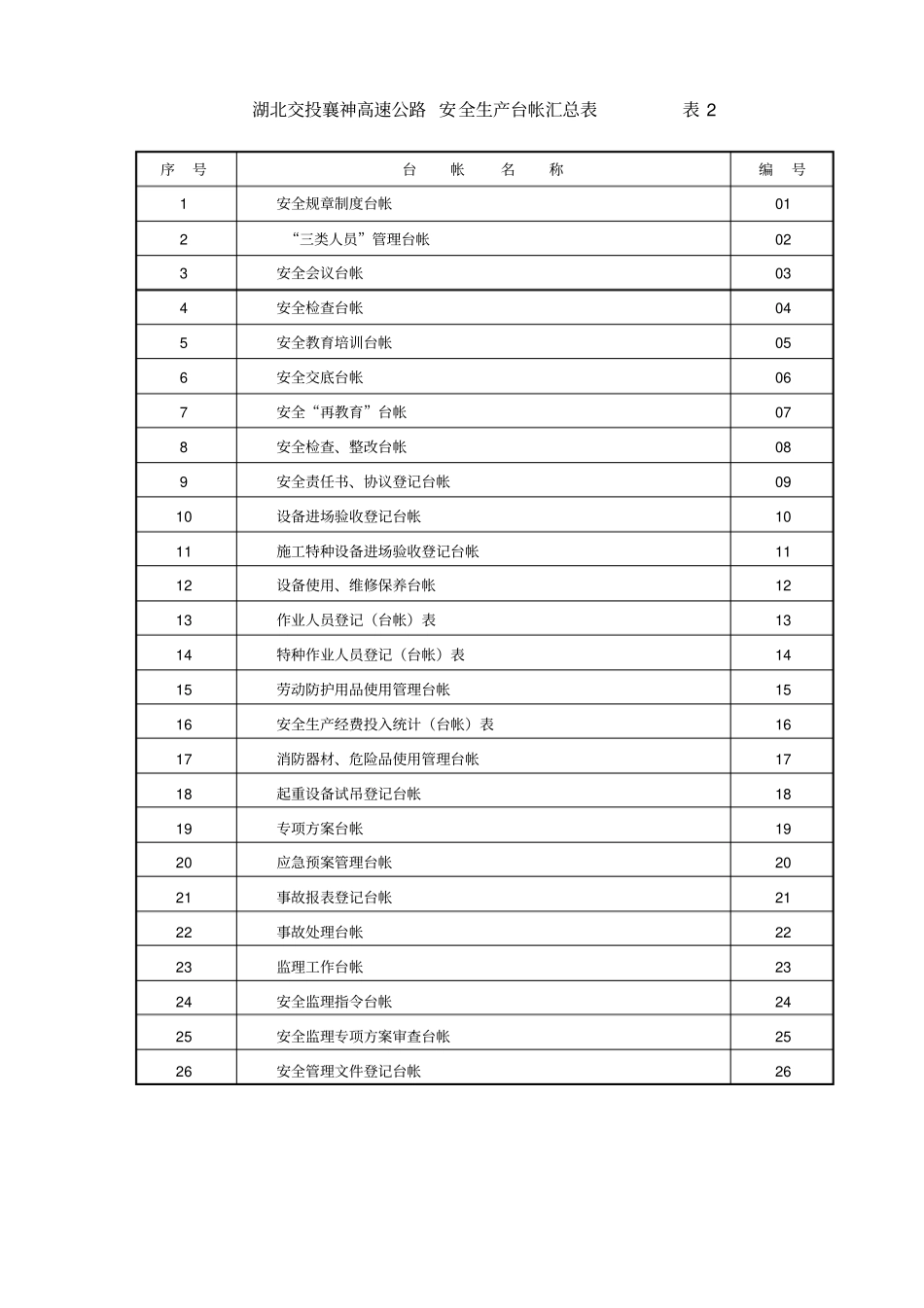 湖北标准化指引第九册安全用表大全_第2页