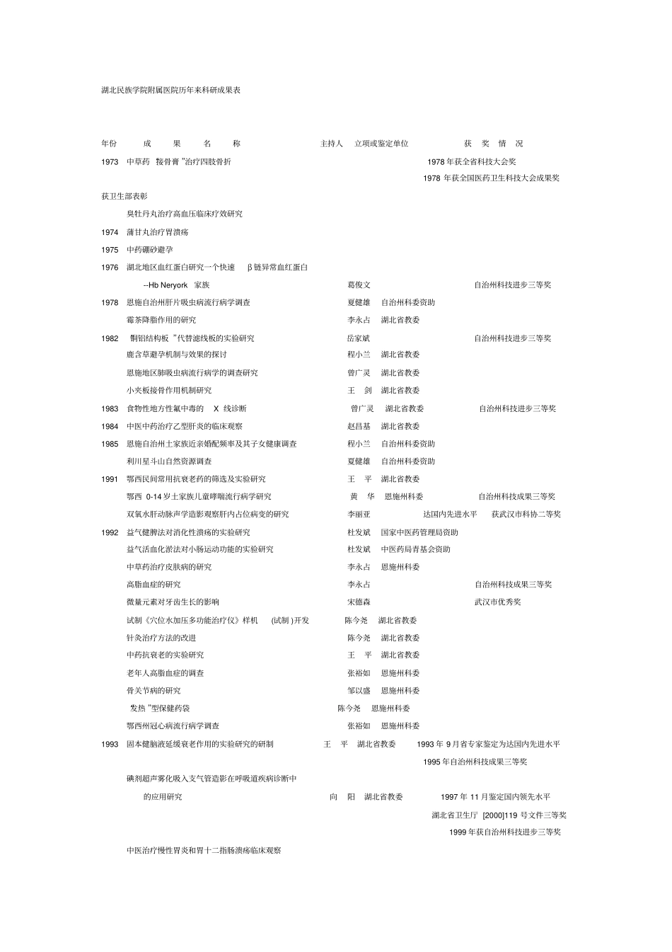 湖北民族学院附属医院历年来科研成果表摘要_第1页