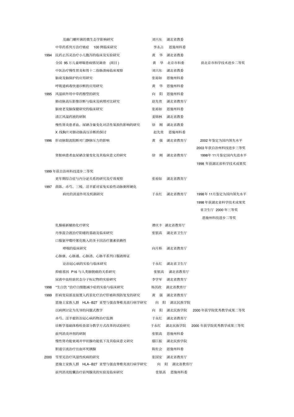 湖北民族学院附属医院历年来科研成果表摘要_第2页