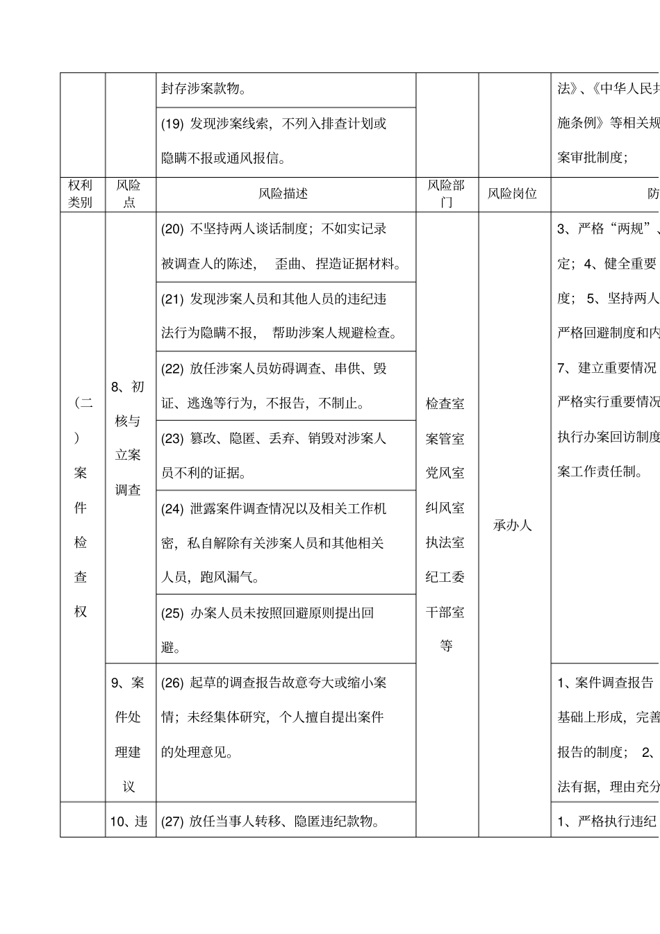 湖北纪检监察机关六大权利运行廉政风险及防控措施参考目录_第3页
