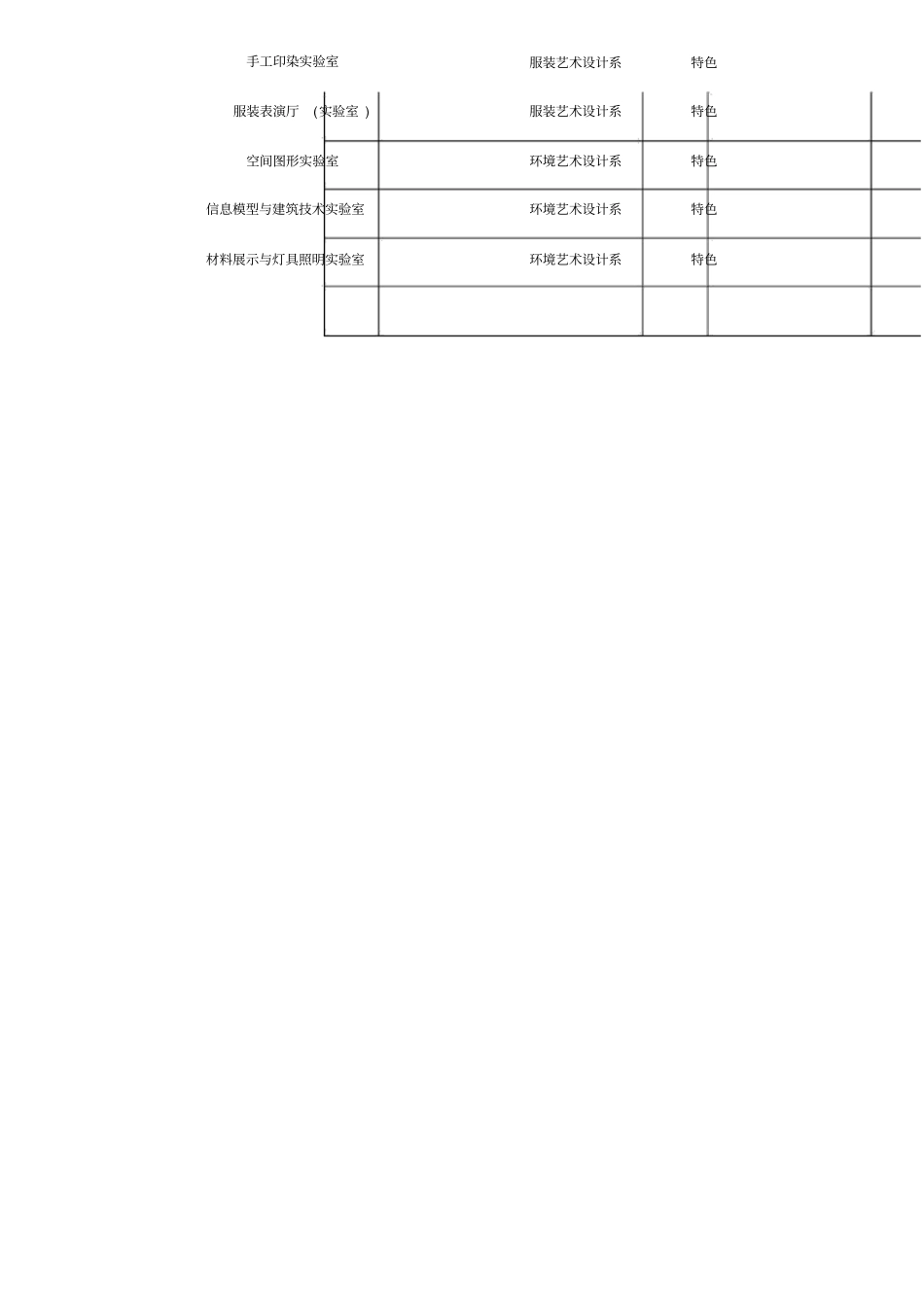 湖北美术学院现有试验室列表_第2页
