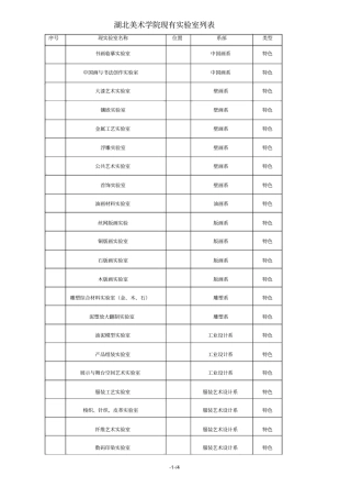 湖北美术学院现有试验室列表