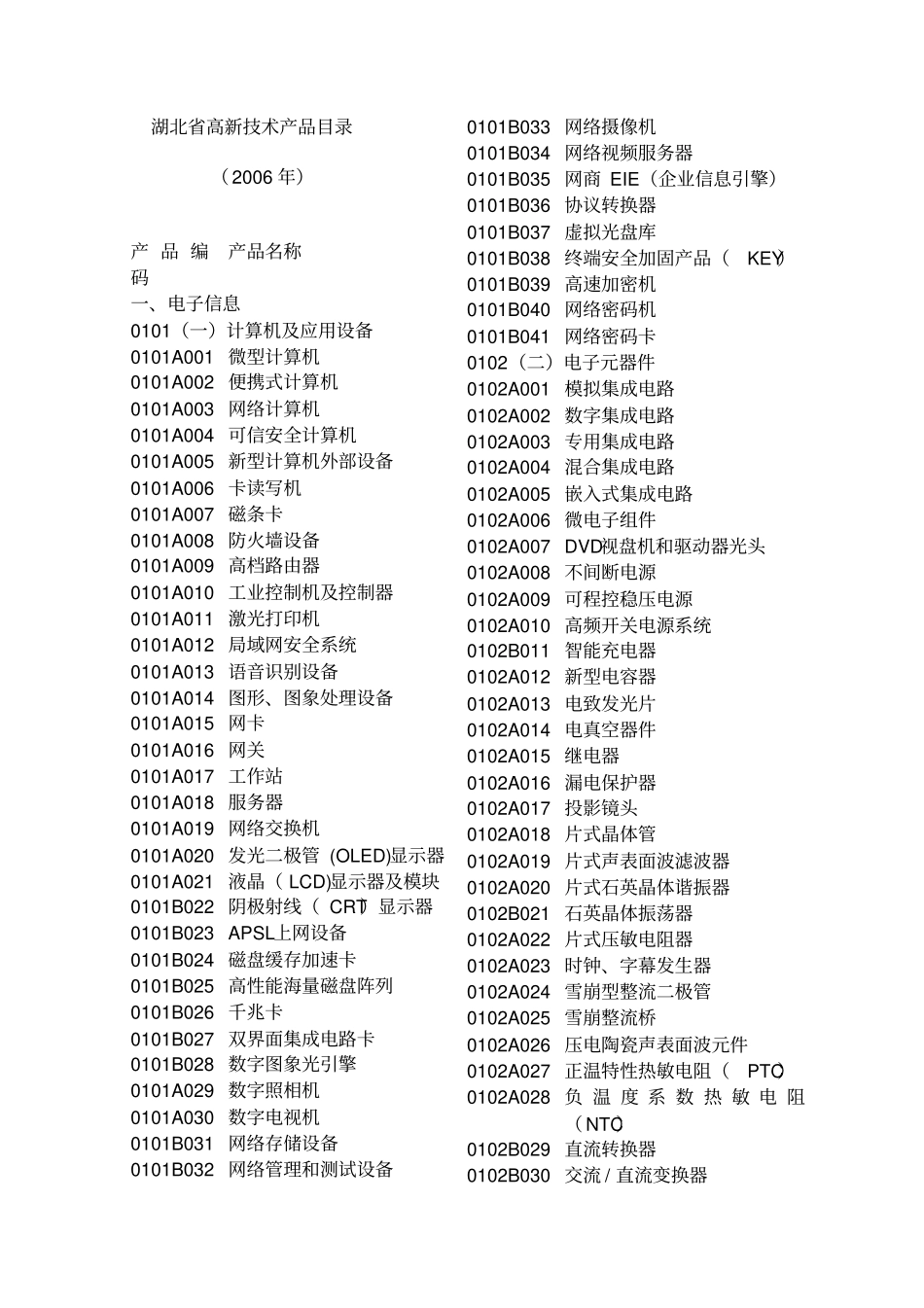 湖北高新技术产品目录_第1页