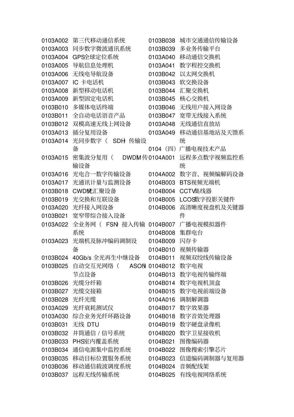 湖北高新技术产品目录_第3页