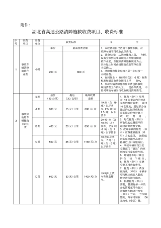 湖北高速公路清障施救收费项目、收费标准-203年新标准