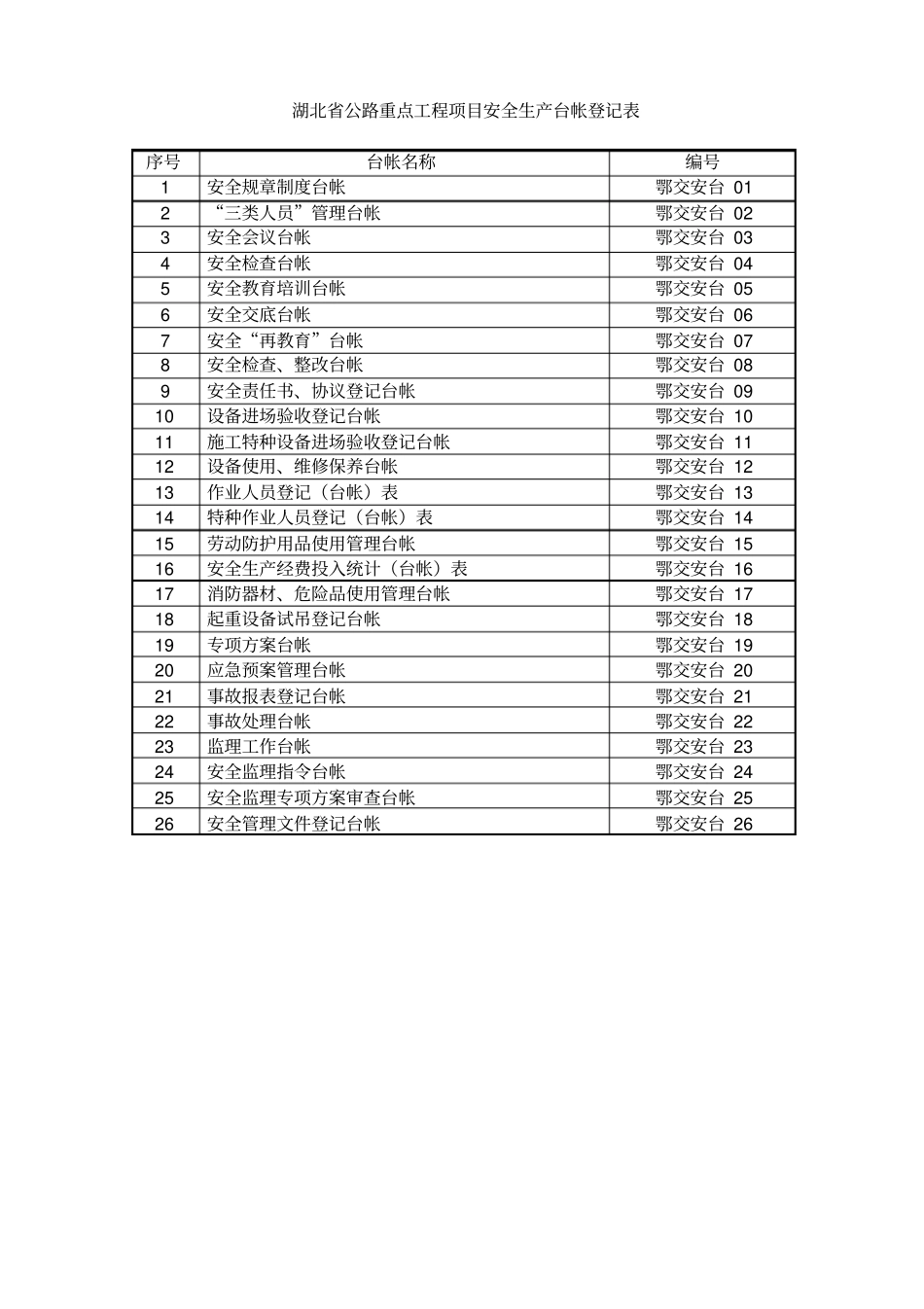 湖北高速公路安全生产及管理表格_第2页