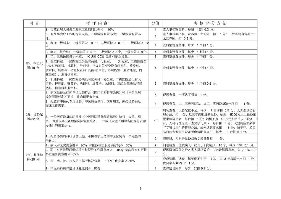 湖南中医医院建设标准_第3页