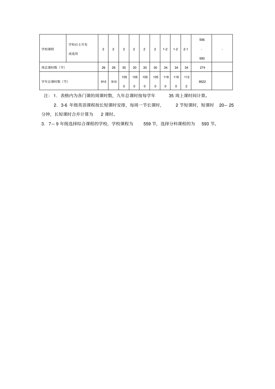 湖南义务教育课程设置表_第2页