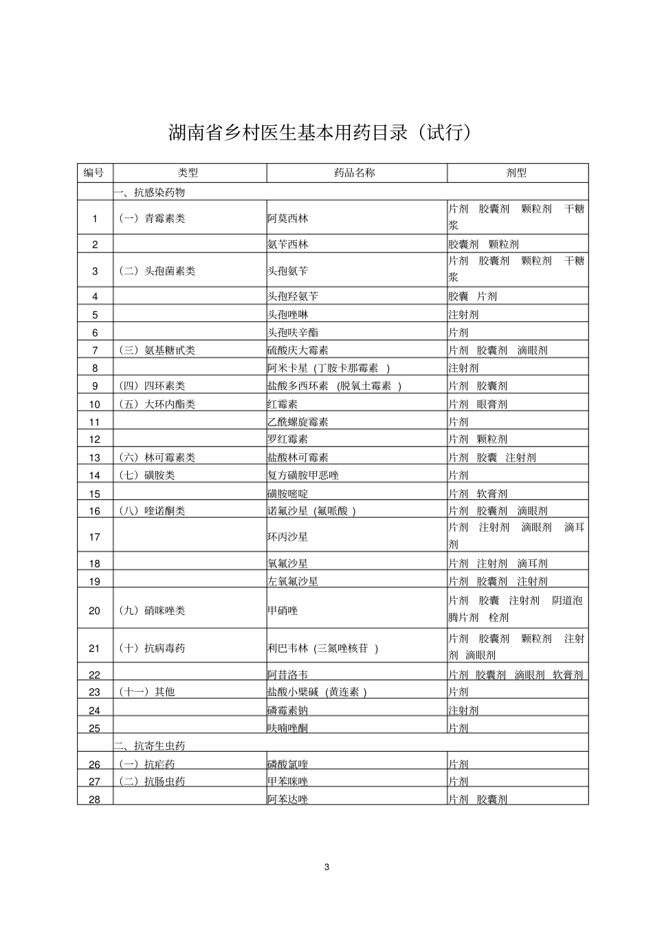 湖南乡村医生基本用药目录试行_第3页