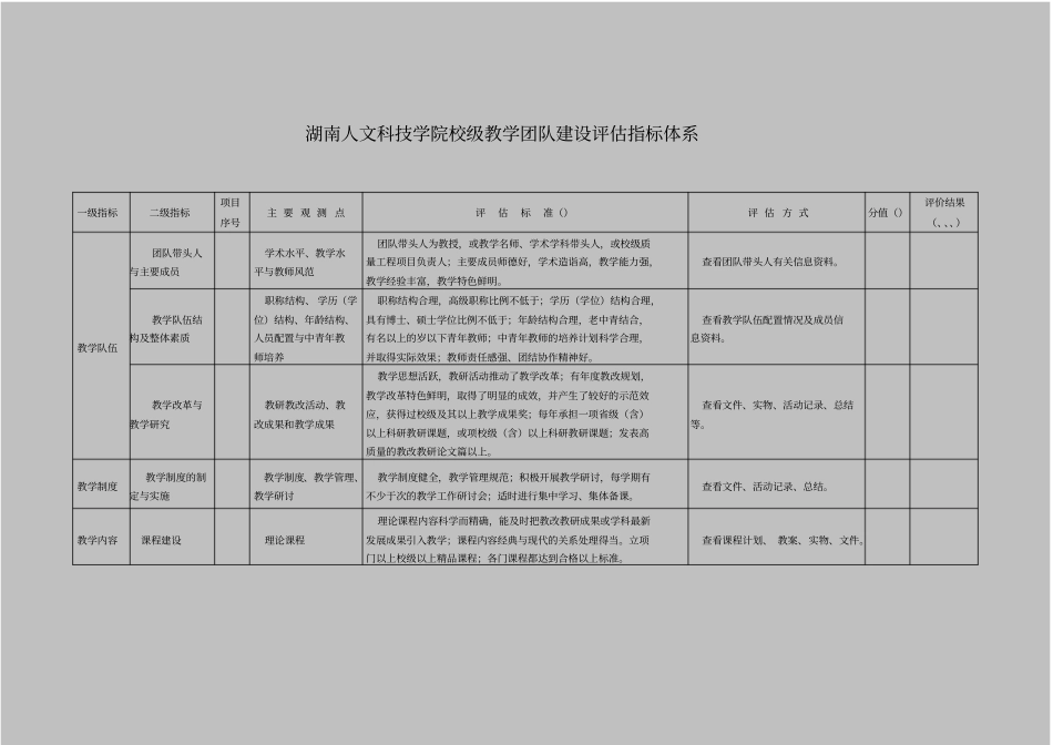 湖南人文科技学院校级教学团队建设评价指标体系_第1页