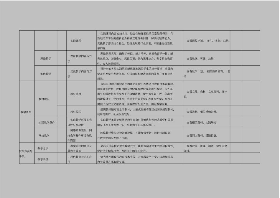 湖南人文科技学院校级教学团队建设评价指标体系_第2页