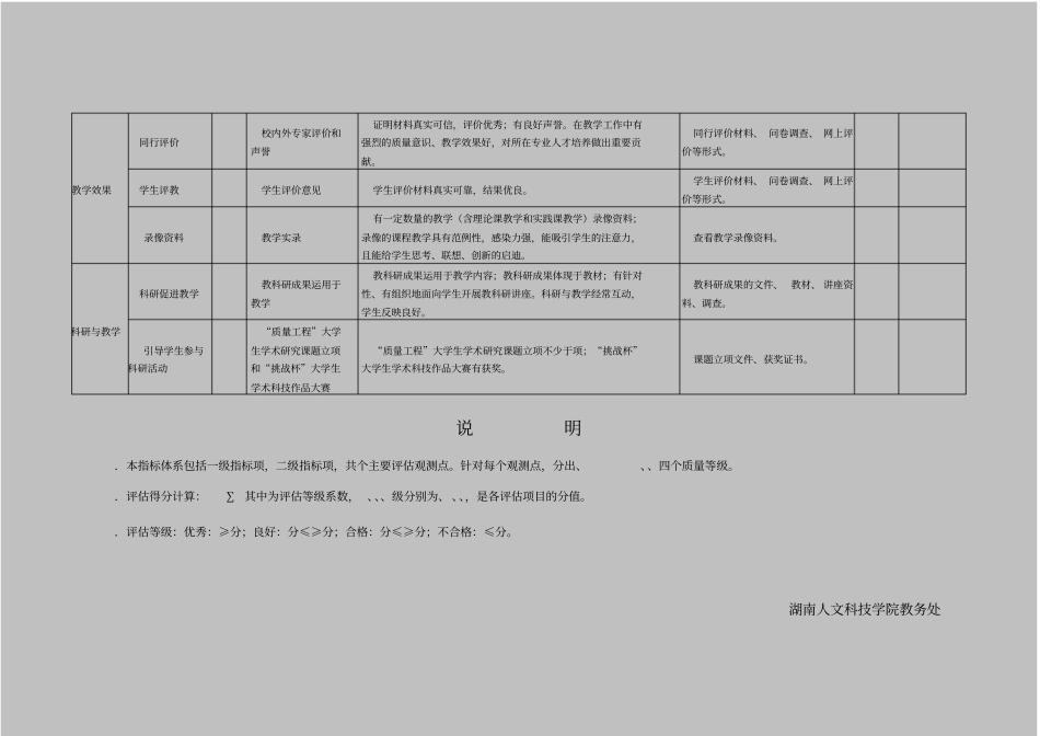 湖南人文科技学院校级教学团队建设评价指标体系_第3页