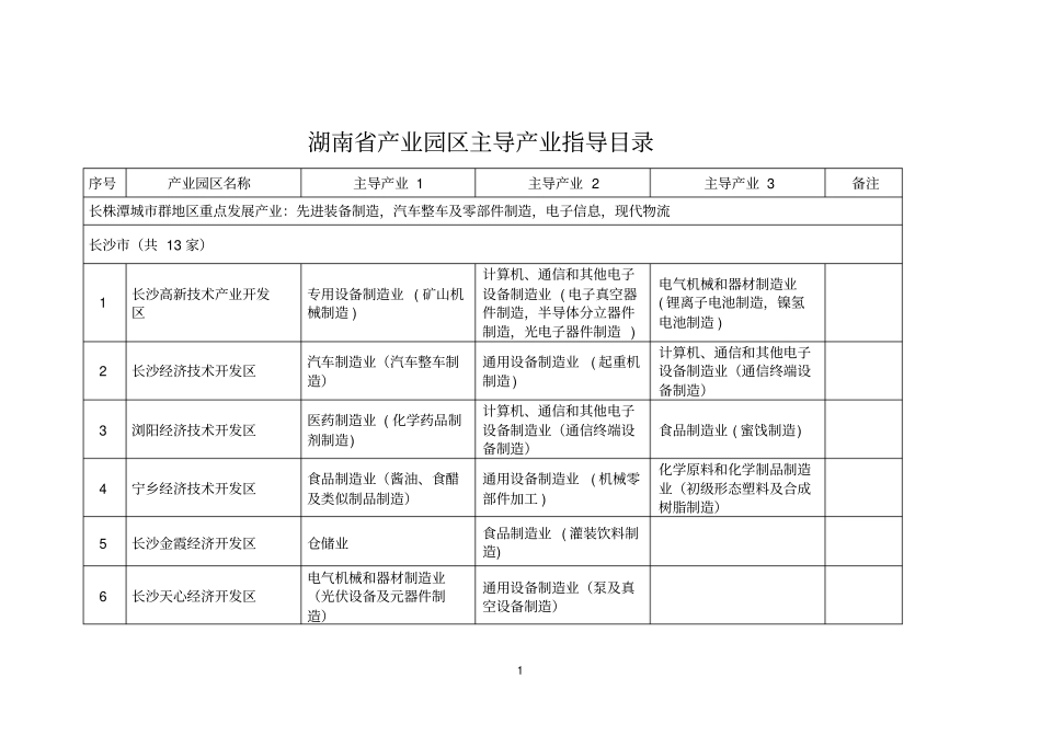 湖南产业园区主导产业指导目录_第1页
