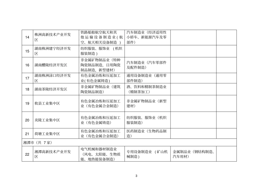 湖南产业园区主导产业指导目录_第3页