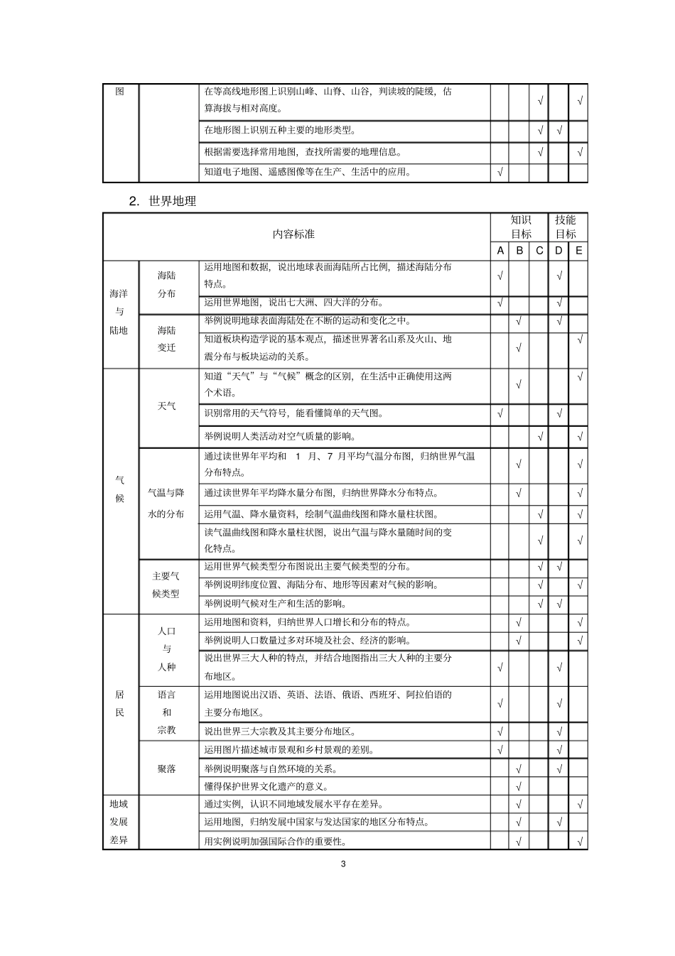 湖南初中学业水平考试标准地理_第3页