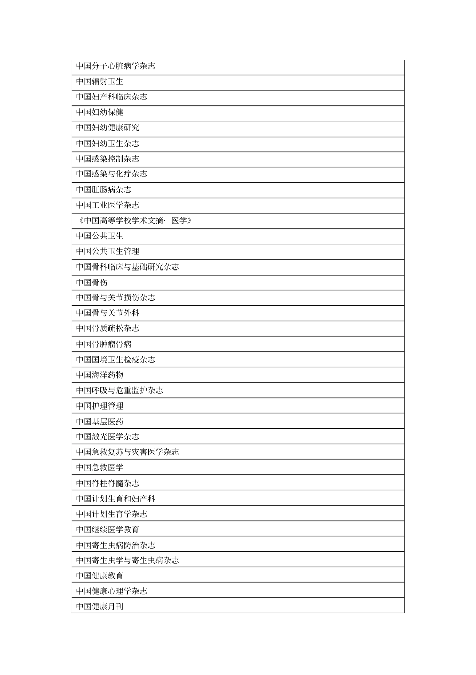 湖南医疗卫生论文发表认可期刊目录_第2页