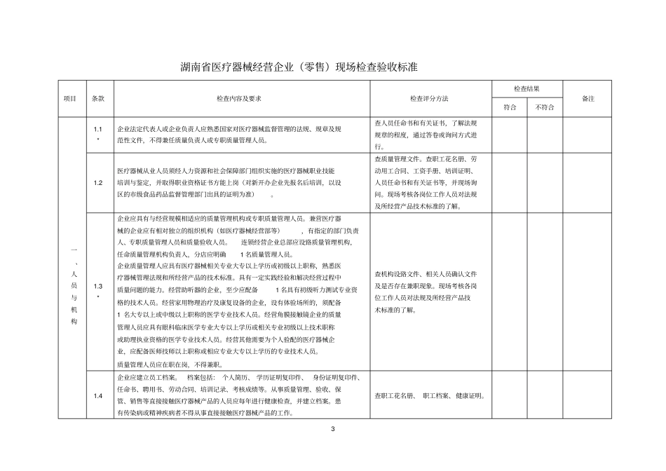 湖南医疗器械经营企业零售现场检查验收标准_第3页