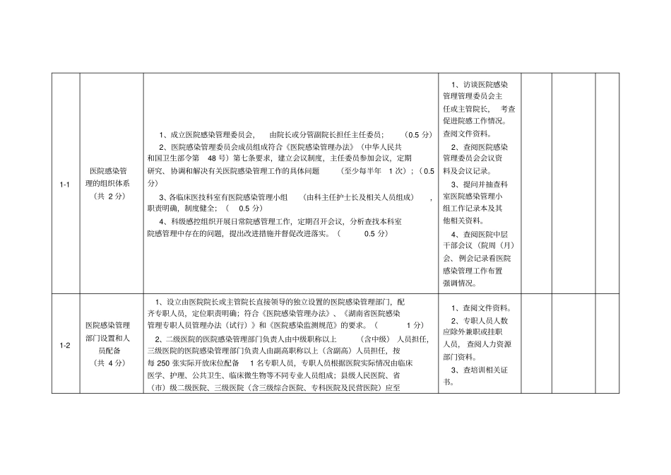湖南医院感染的管理督查_第2页