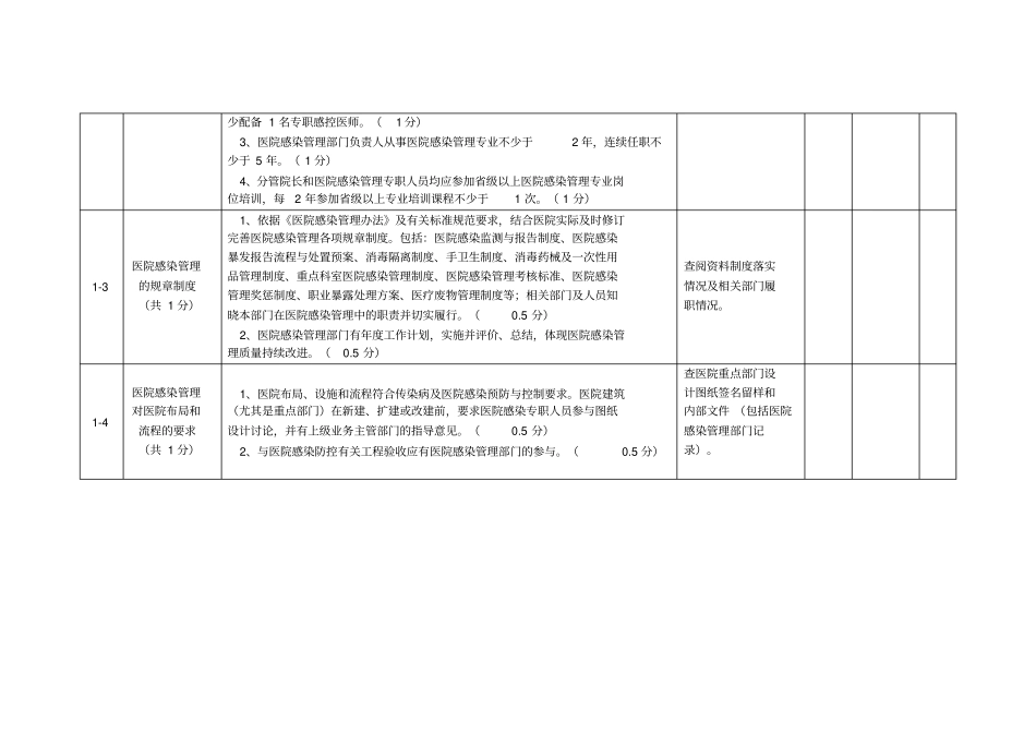 湖南医院感染的管理督查_第3页