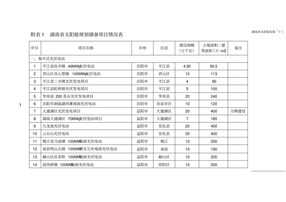 湖南太阳能规划储备项目情况表汇总_第1页