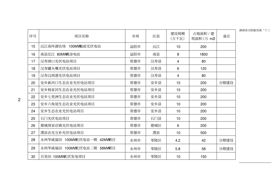 湖南太阳能规划储备项目情况表汇总_第2页