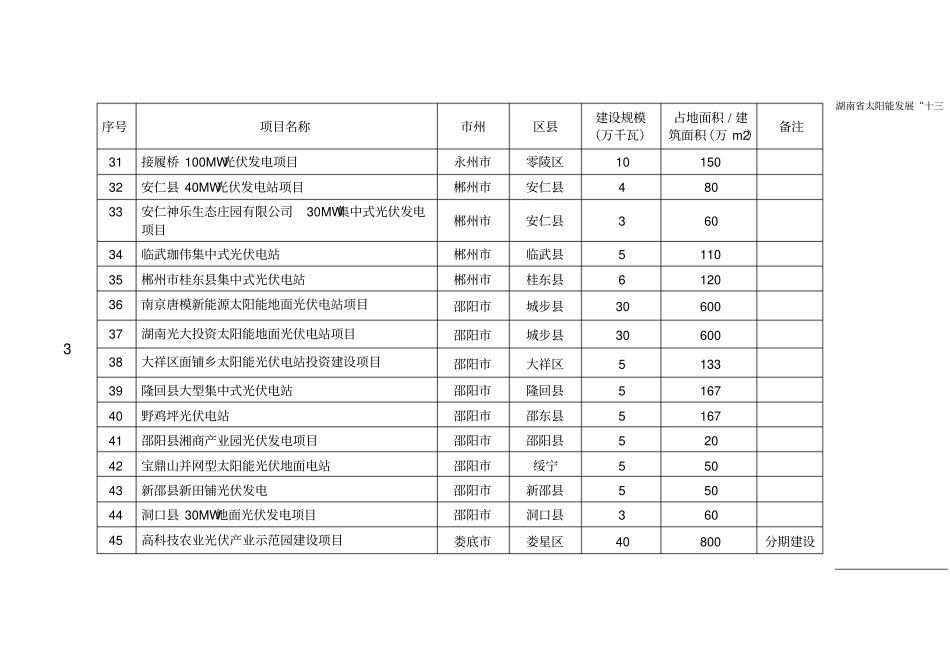湖南太阳能规划储备项目情况表汇总_第3页
