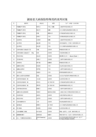 湖南大病保险特殊用药谈判对象