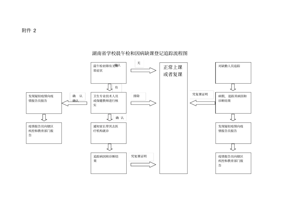 湖南学校晨午检和因病缺课登记表_第1页
