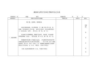 湖南文明卫生单位考核评比记分表