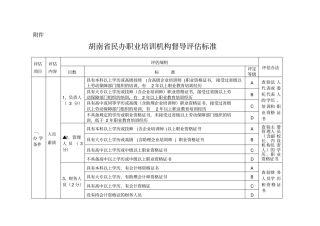 湖南民办职业培训机构督导评价标准