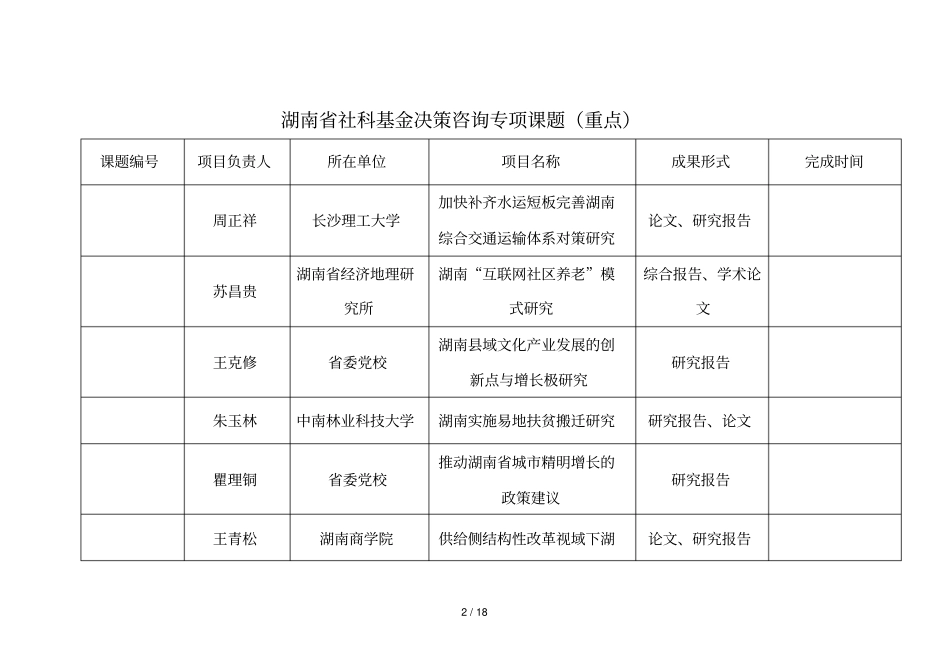 湖南社科基金决策咨询专项课题_第2页