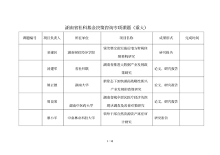 湖南社科基金决策咨询专项课题