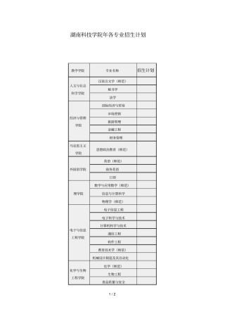 湖南科技学院2018年各专业招生计划