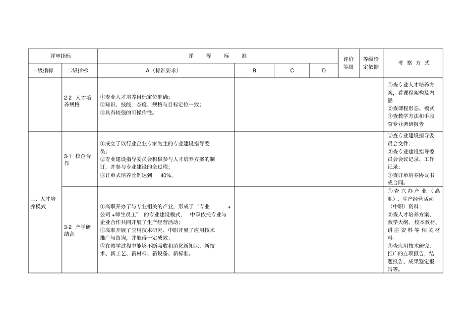 湖南职业院校精品专业建设项目评审表_第2页