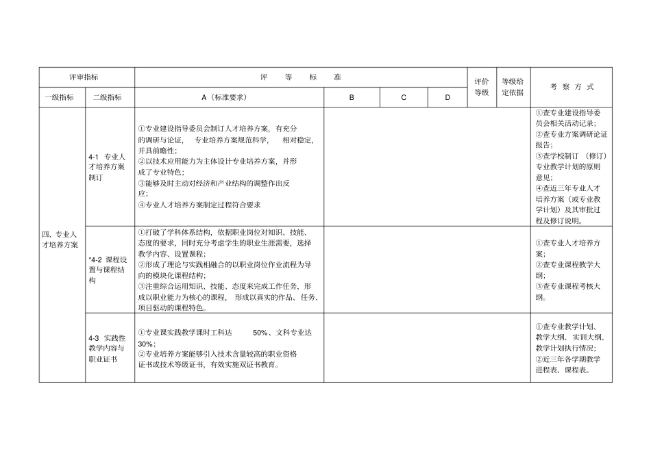 湖南职业院校精品专业建设项目评审表_第3页