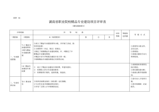 湖南职业院校精品专业建设项目评审表