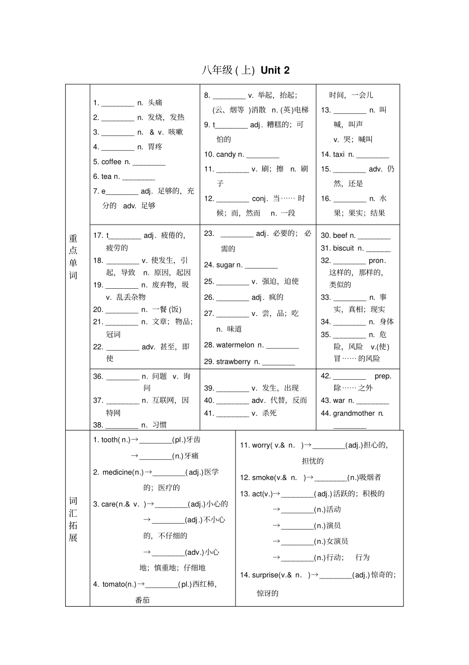 湖南面对面衡阳专用英语基础知识梳理八年级上Uni_第1页