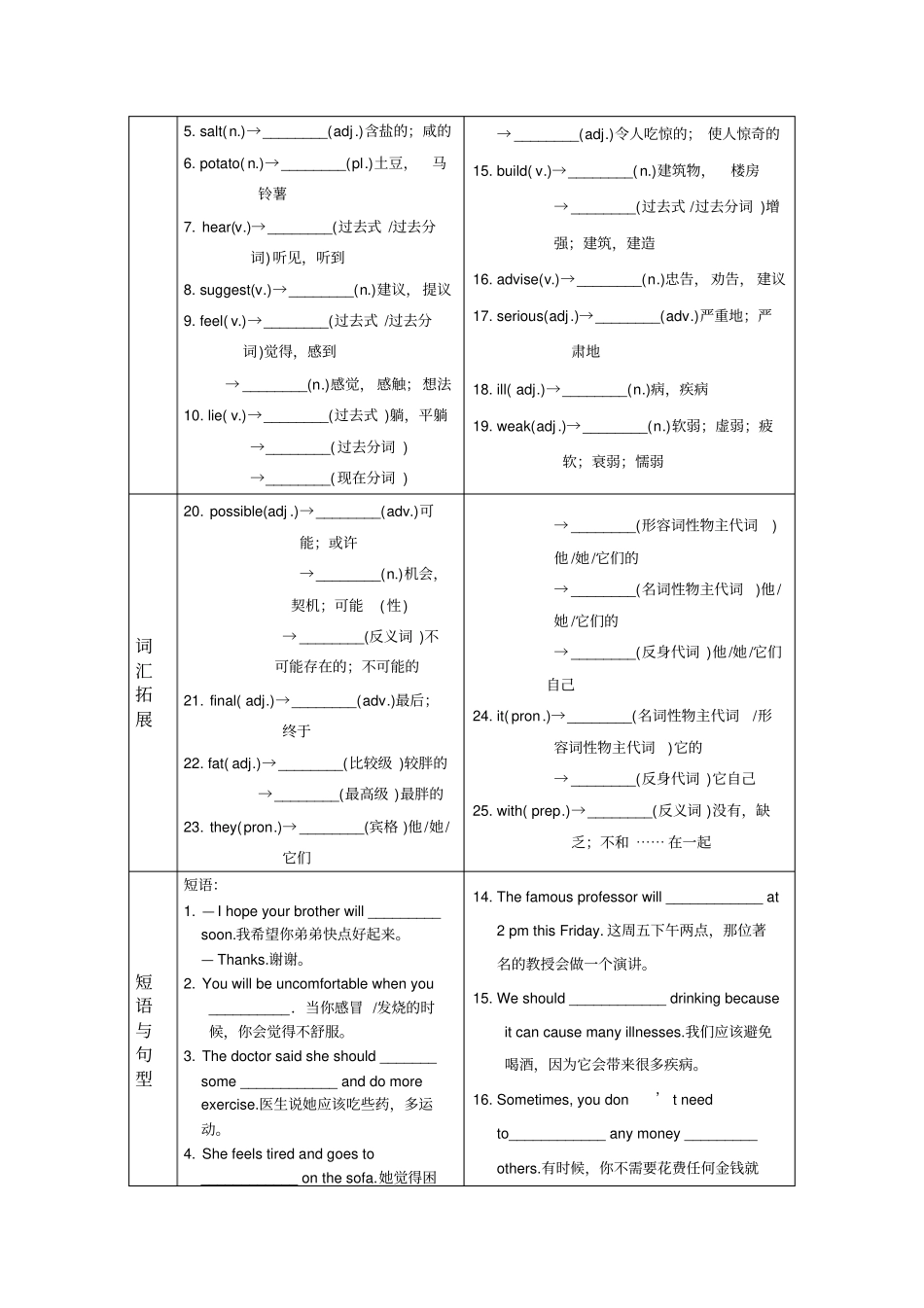 湖南面对面衡阳专用英语基础知识梳理八年级上Uni_第2页