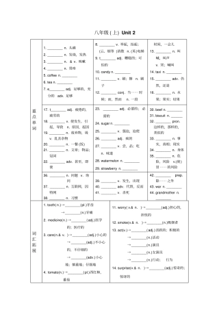 湖南面对面衡阳专用英语基础知识梳理八年级上Uni