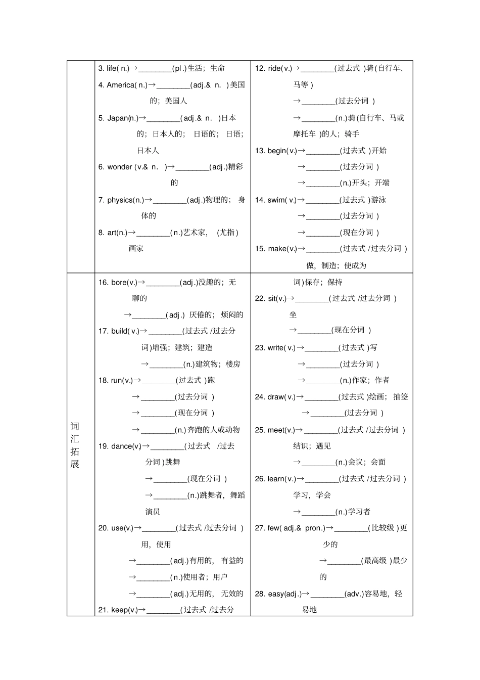 湖南面对面衡阳专用英语基础知识梳理七年级下Uni_第2页