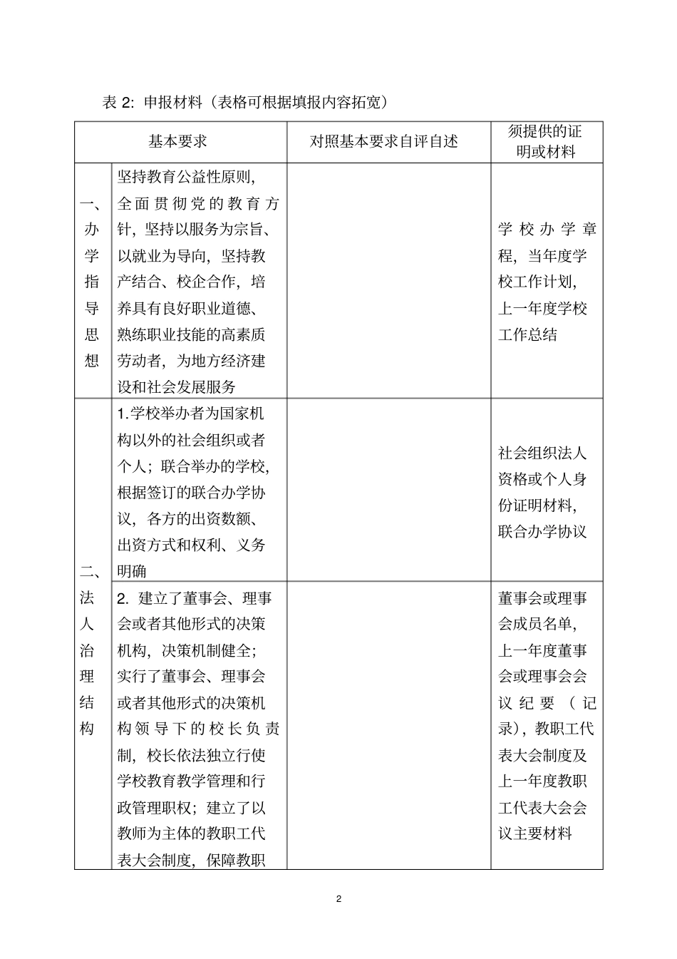 湖南骨干民办中等职业学校申报书_第3页